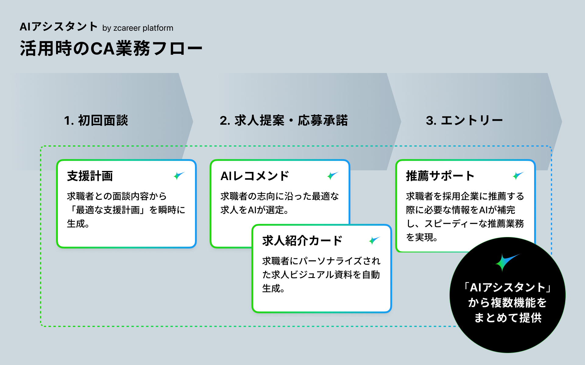 ROXX】キャリアアドバイザーの業務を支援する「AIアシスタント by